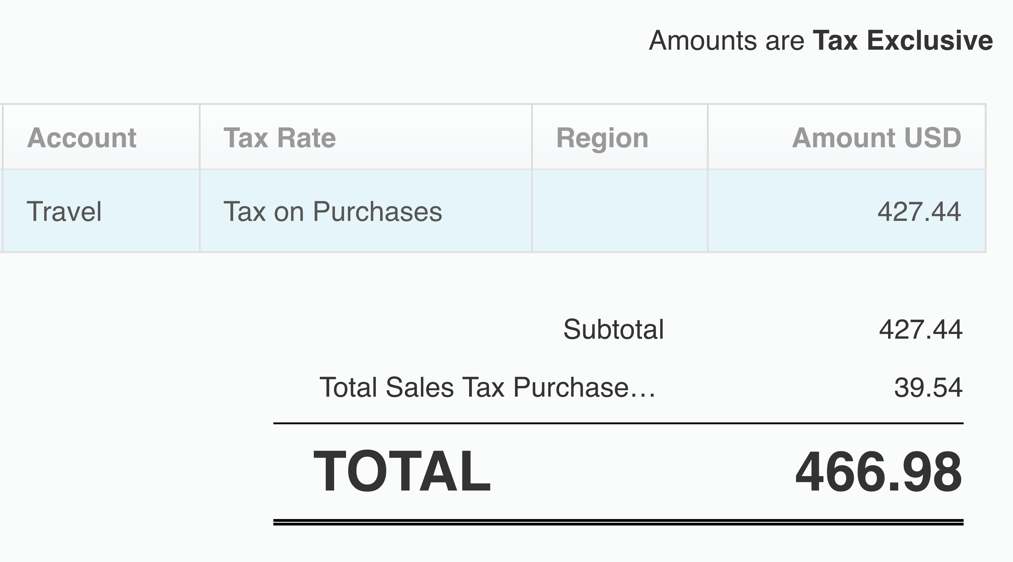 Xero receipt line item showing Travel with Tax on Purchases selected as the tax rate, subtotal 427.44, sales tax 39.54, and total 466.98.