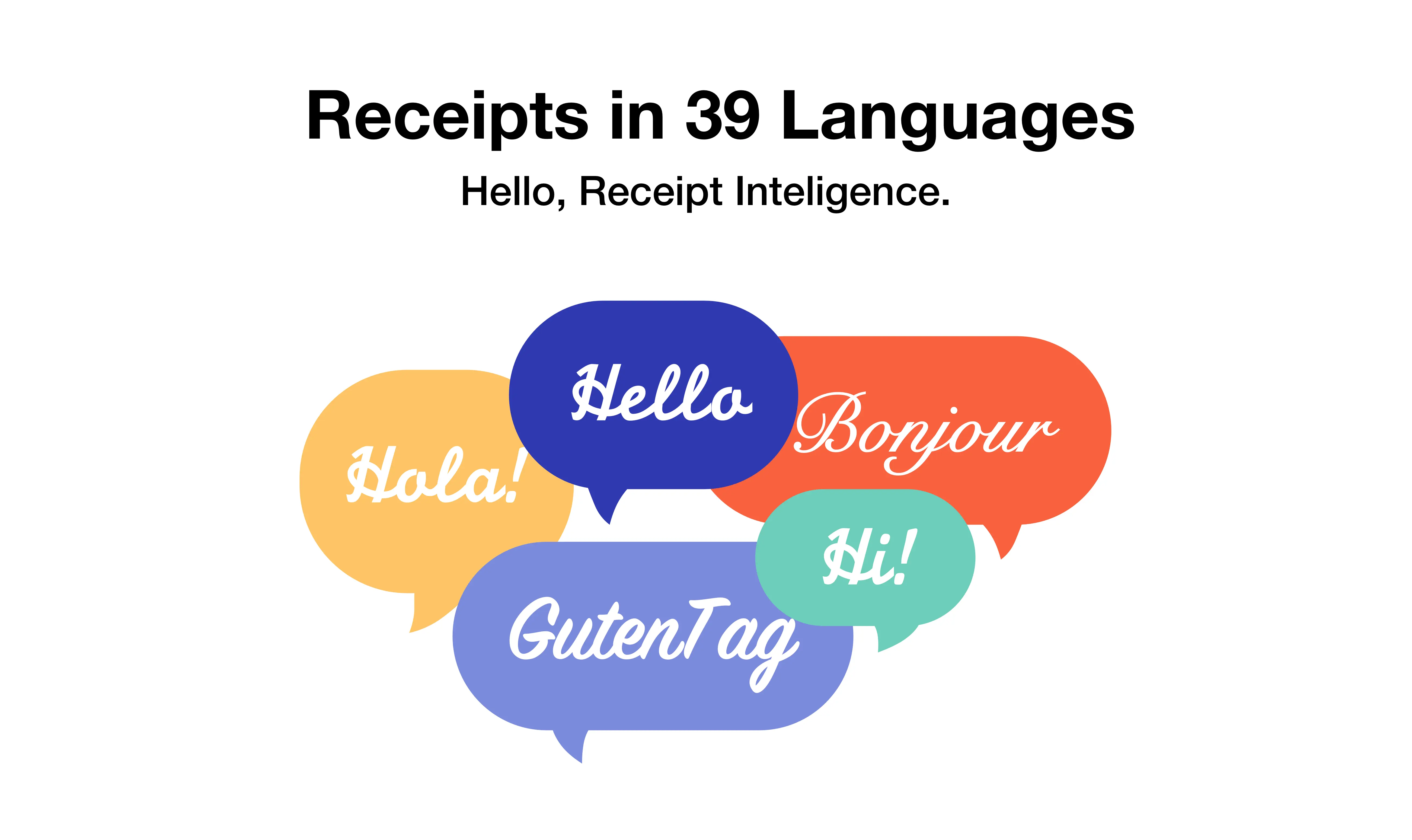 Receipt AI graphic showing the headline 'Receipts in 39 Languages' with colorful speech bubbles displaying greetings like Hello, Bonjour, Hola, Guten Tag, and Hi.