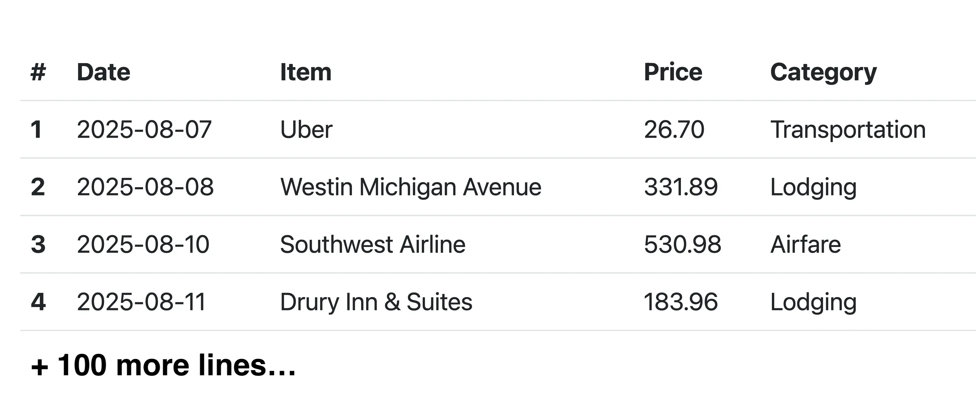 What Document Types does Receipt-AI Support? Screenshot of extracted bank transactions from a PDF statement, including Uber, Westin hotel, Southwest Airlines, and more - over 100 line items categorized automatically by Receipt-AI.